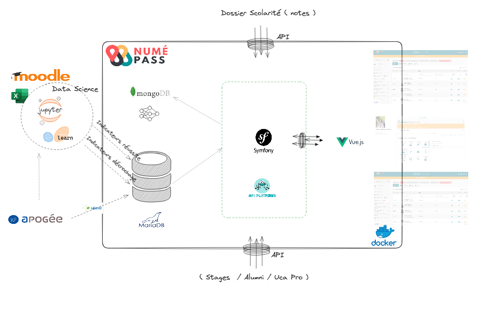 NuméPass Architecture